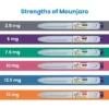 Buy Mounjaro Weight Loss Injections