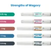 Wegovy Weight Loss Injections